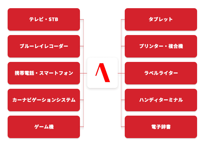 組み込みATOK資料