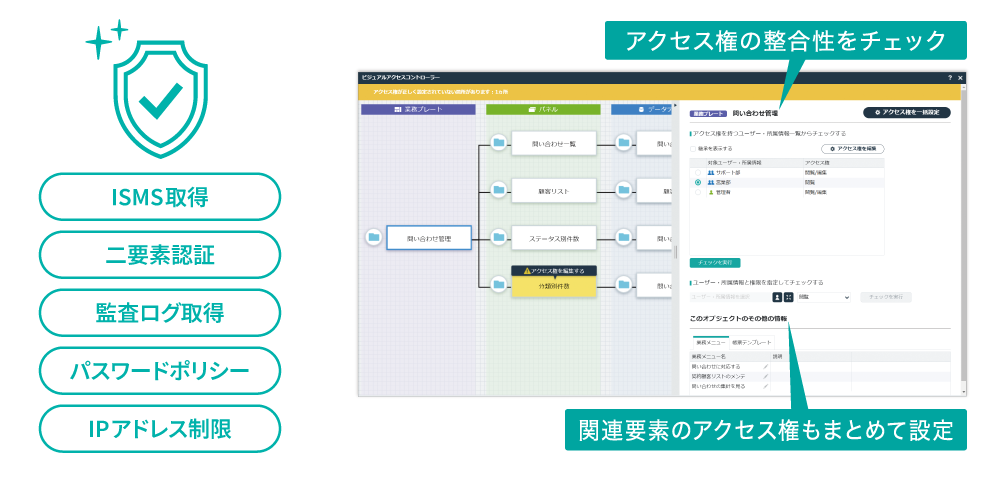 高度なセキュリティと管理機能のイメージ