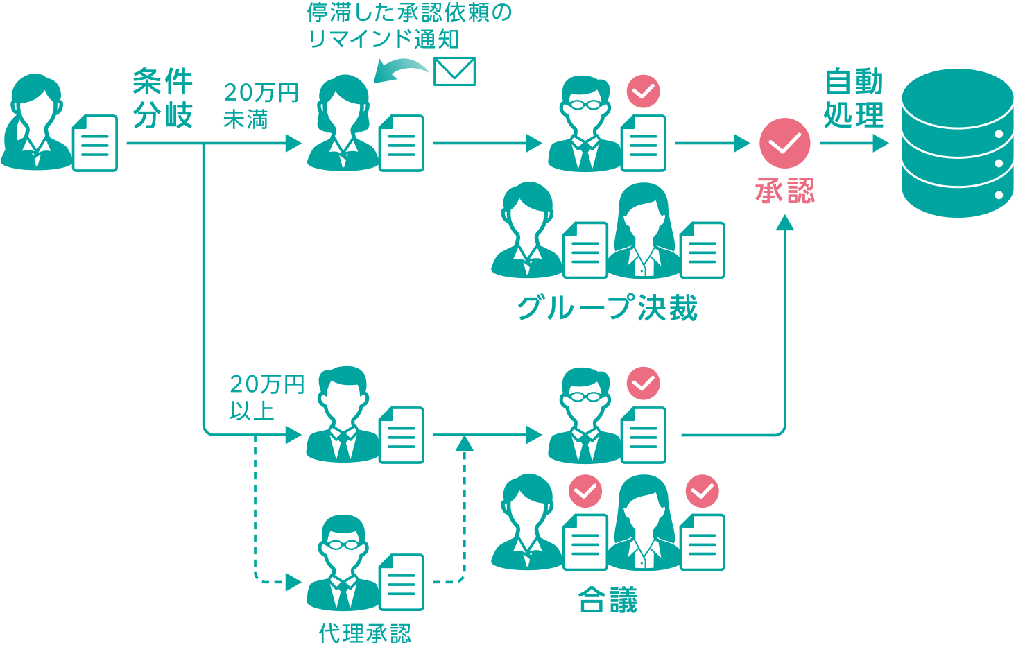 全社から部門単位まで業務プロセスのデジタル化を加速