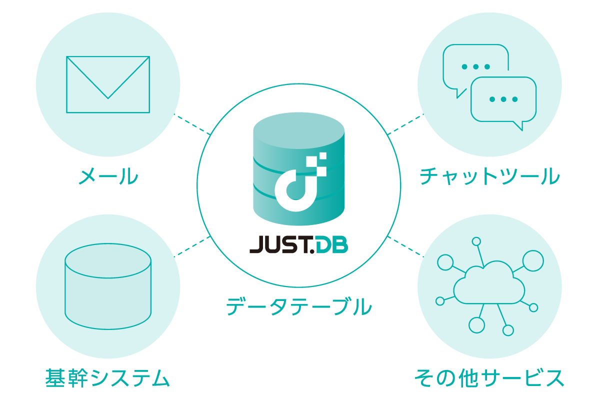 さまざまな形式のアウトプットで書類作成・データ管理・共有を効率化
