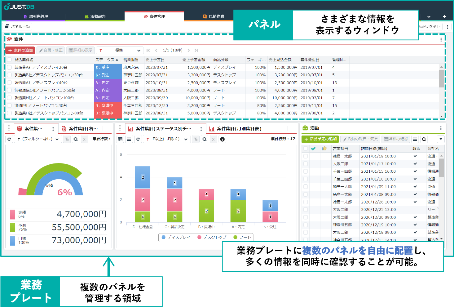 マルチパネルUIでさまざまな情報を一画面に集約