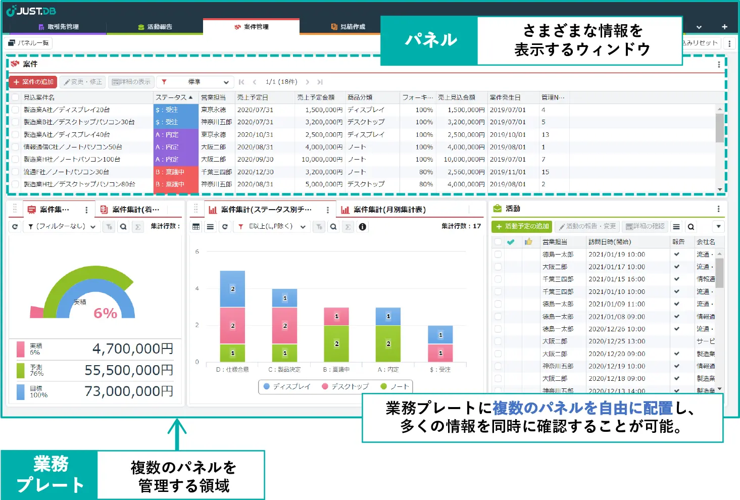 マルチパネルUIでさまざまな情報を一画面に集約