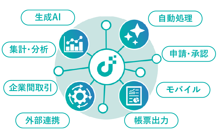 高い拡張性を実現する 多彩な標準機能