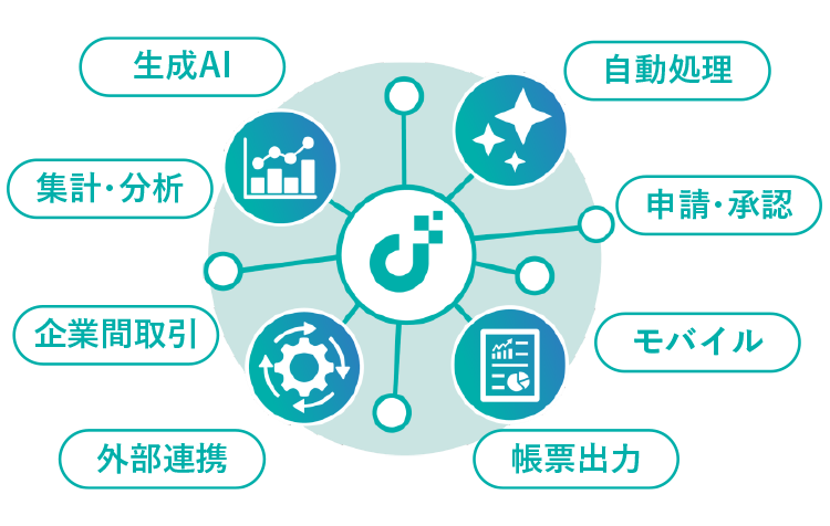 高い拡張性を実現する 多彩な標準機能