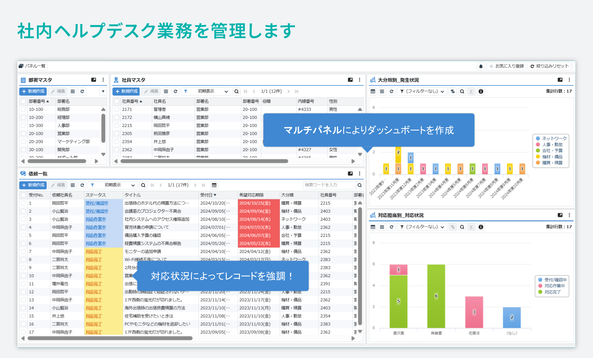 「ヘルプデスク」をシステム化／ヘルプデスク業務を管理します。