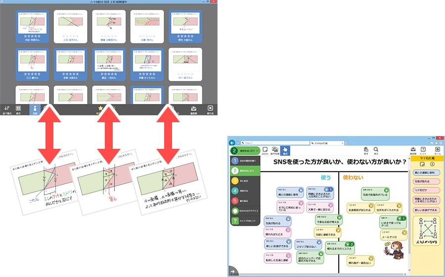 協働学習に活用できるソフト