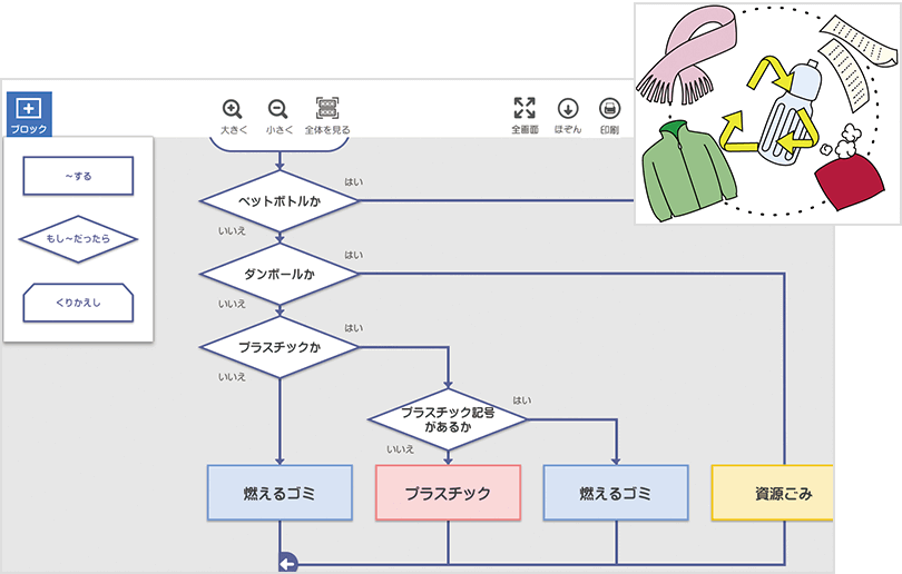 【4年：社会】 リサイクルを考える