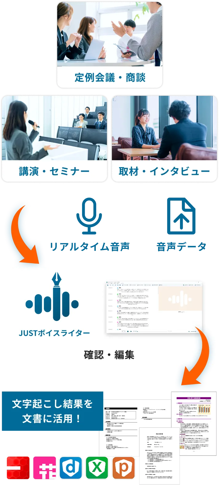 様々なアプリケーションで利用可能に