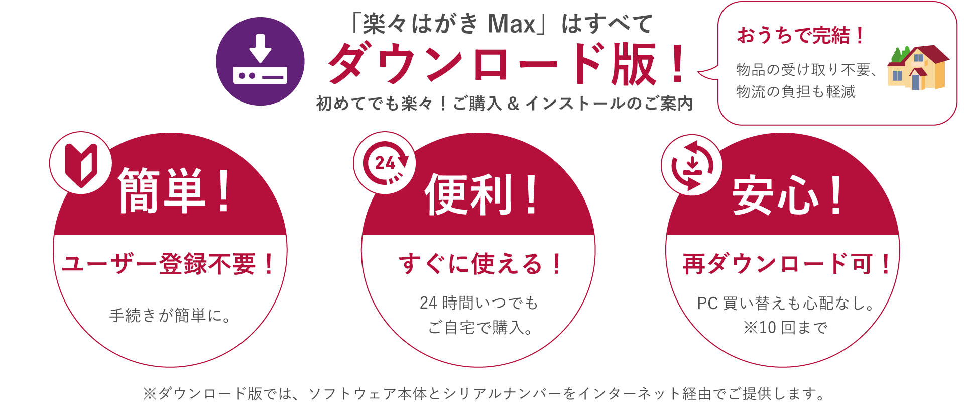 楽々はがきダウンロード版　簡単！便利！安心！初めてでも楽々！ご購入・インストールのご案内